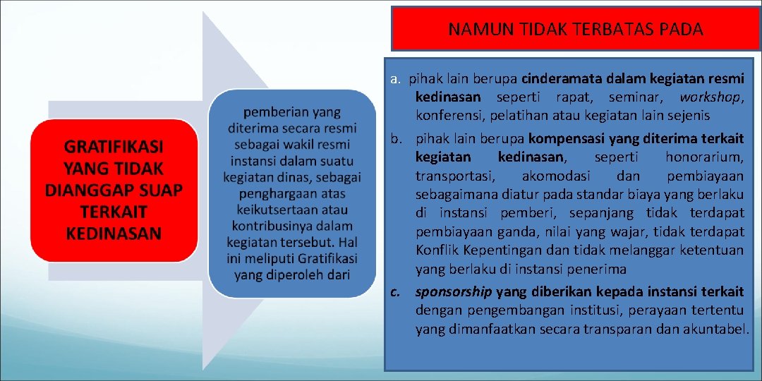 NAMUN TIDAK TERBATAS PADA a. pihak lain berupa cinderamata dalam kegiatan resmi kedinasan seperti