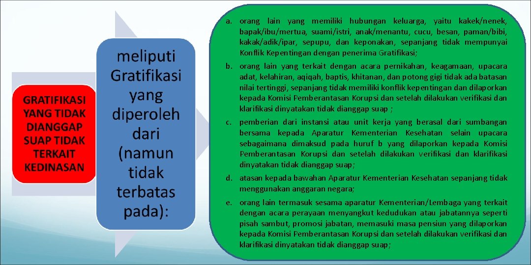 a. orang lain yang memiliki hubungan keluarga, yaitu kakek/nenek, bapak/ibu/mertua, suami/istri, anak/menantu, cucu, besan,