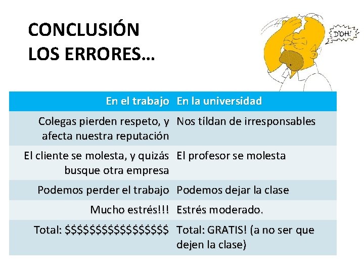 CONCLUSIÓN LOS ERRORES… En el trabajo En la universidad Colegas pierden respeto, y Nos