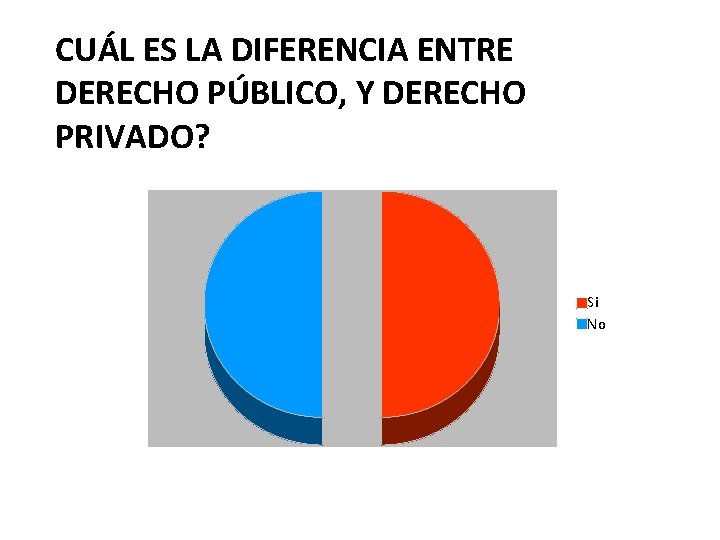 CUÁL ES LA DIFERENCIA ENTRE DERECHO PÚBLICO, Y DERECHO PRIVADO? Si No 