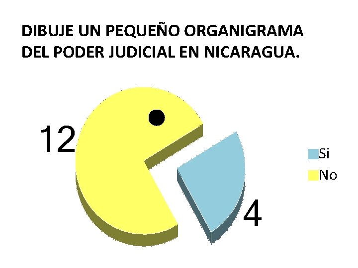 DIBUJE UN PEQUEÑO ORGANIGRAMA DEL PODER JUDICIAL EN NICARAGUA. 12 Si No 4 DIBUJE UN PEQUEÑO ORGANIGRAMA DEL PODER JUDICIAL EN NICARAGUA. 12 Si No 4