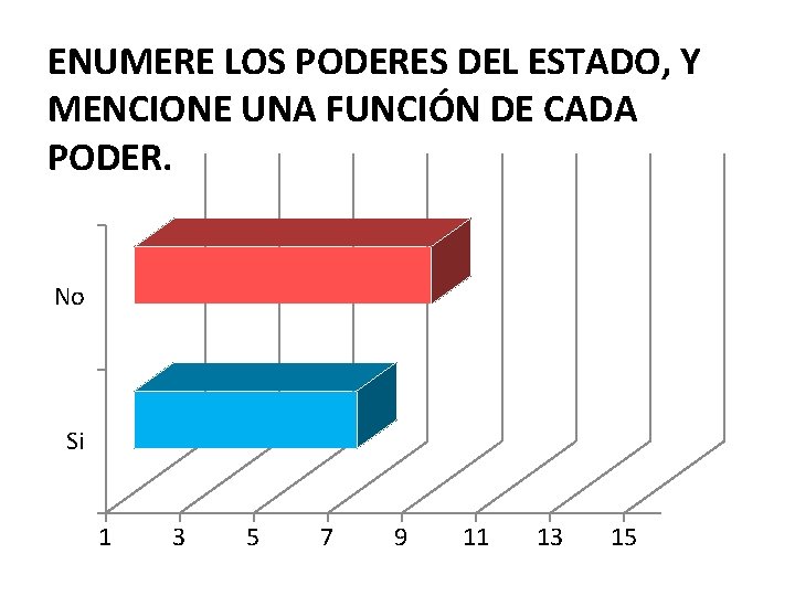 ENUMERE LOS PODERES DEL ESTADO, Y MENCIONE UNA FUNCIÓN DE CADA PODER. 9 No
