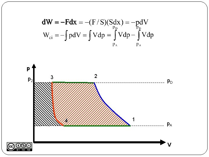 p p 2 2 3 4 p. D 1 p. A V 