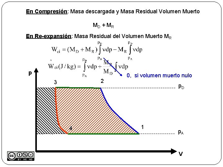 En Compresión: Masa descargada y Masa Residual Volumen Muerto MD + M R En