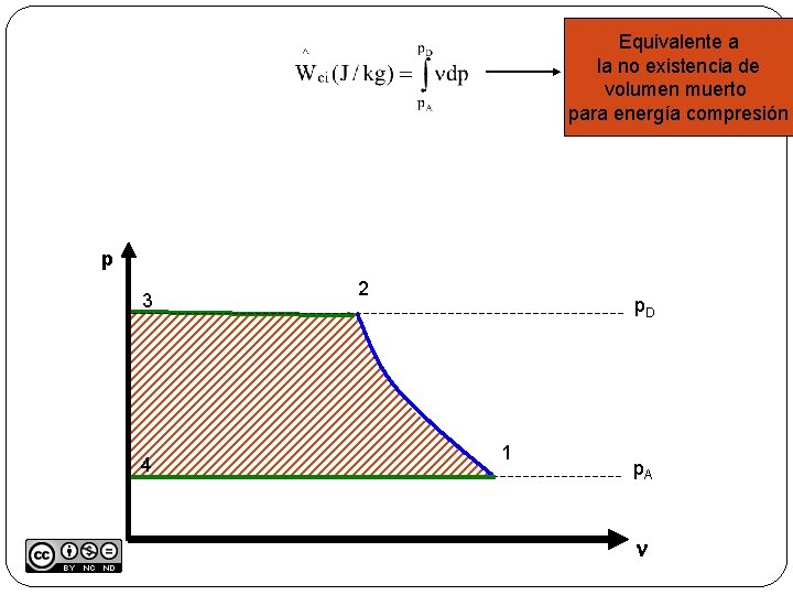 Equivalente a la no existencia de volumen muerto para energía compresión p 3 4