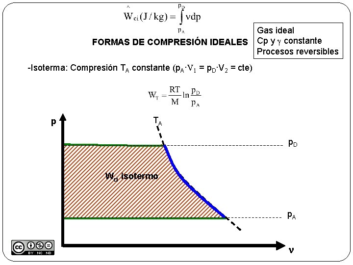FORMAS DE COMPRESIÓN IDEALES Gas ideal Cp y g constante Procesos reversibles -Isoterma: Compresión