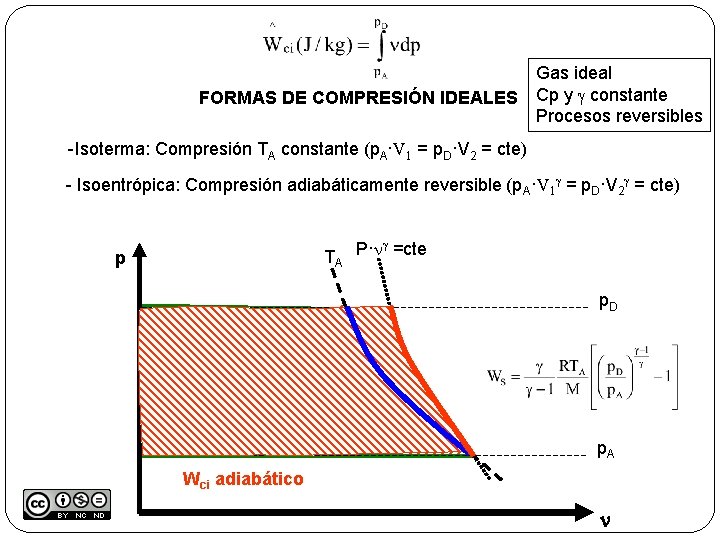 FORMAS DE COMPRESIÓN IDEALES Gas ideal Cp y g constante Procesos reversibles -Isoterma: Compresión