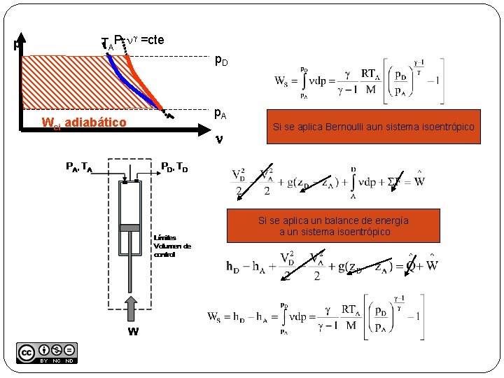 p g TAP·n =cte Wci adiabático p. D p. A n Si se aplica