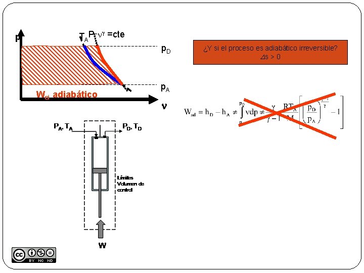 p g TAP·n =cte Wci adiabático p. D p. A n ¿Y si el