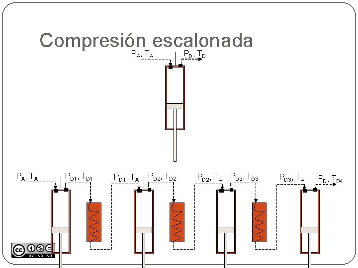 Compresión escalonada PA, TA PD 1, TD 1 PD 1, TA PD 2, TD