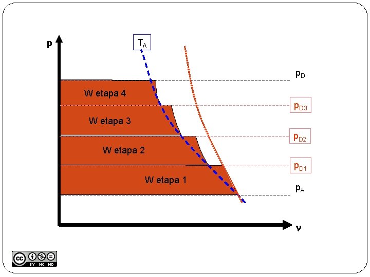 TA p p. D W etapa 4 p. D 3 W etapa 3 p.