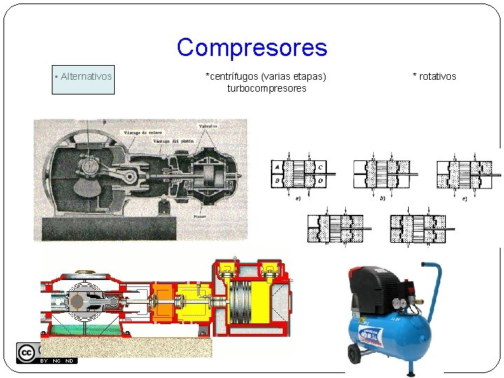 Compresores • Alternativos *centrífugos (varias etapas) turbocompresores * rotativos 