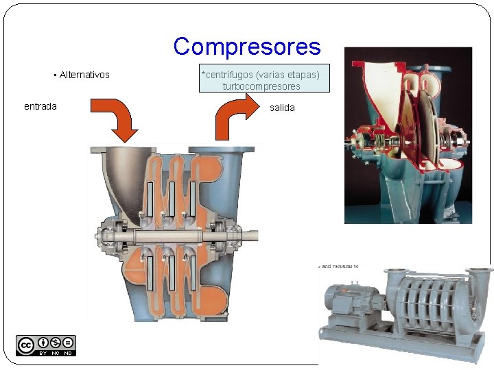 Compresores • Alternativos entrada *centrífugos (varias etapas) turbocompresores salida * rotativos 