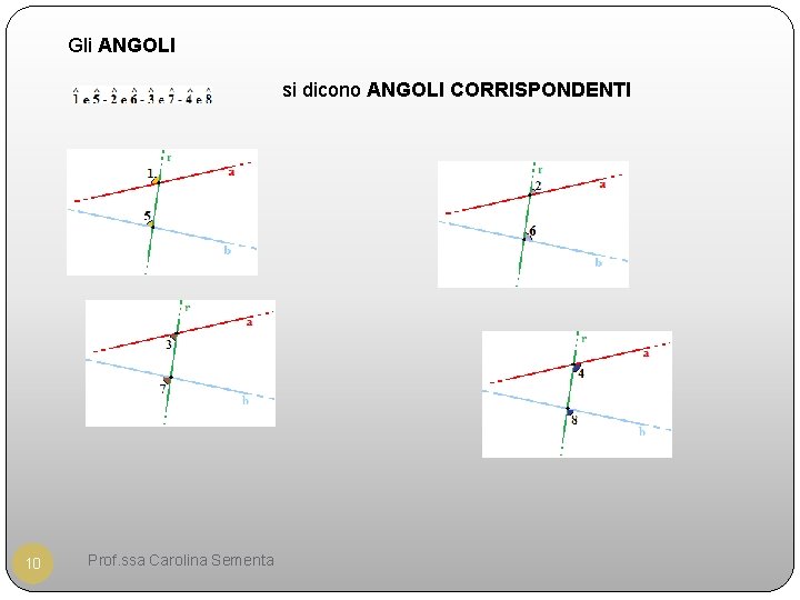 Gli ANGOLI si dicono ANGOLI CORRISPONDENTI 10 Prof. ssa Carolina Sementa 