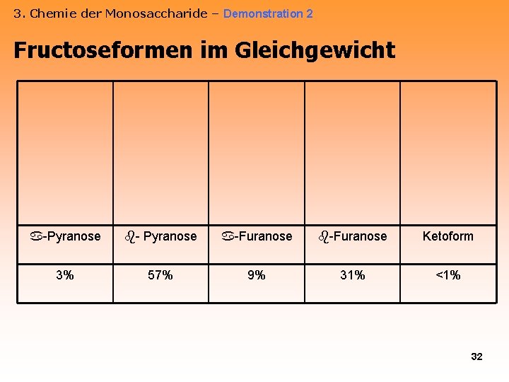 3. Chemie der Monosaccharide – Demonstration 2 Fructoseformen im Gleichgewicht -Pyranose -Furanose Ketoform 3%