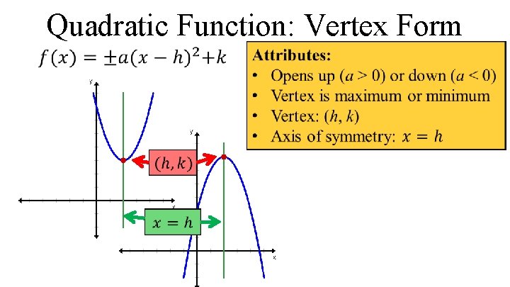 Quadratic Function: Vertex Form 