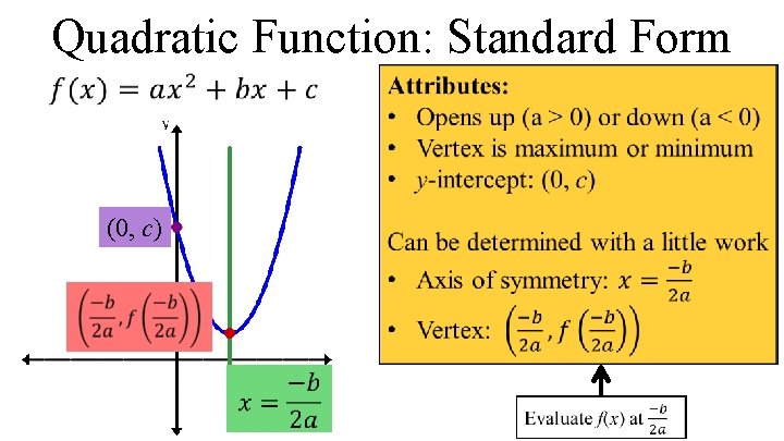 Quadratic Function: Standard Form (0, c) 