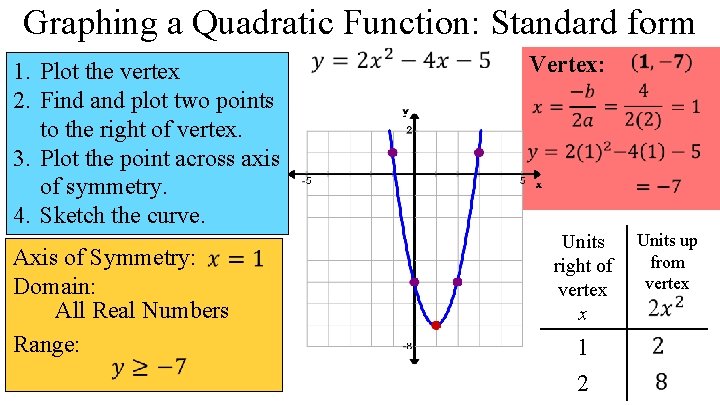 Graphing a Quadratic Function: Standard form 1. Plot the vertex 2. Find and plot