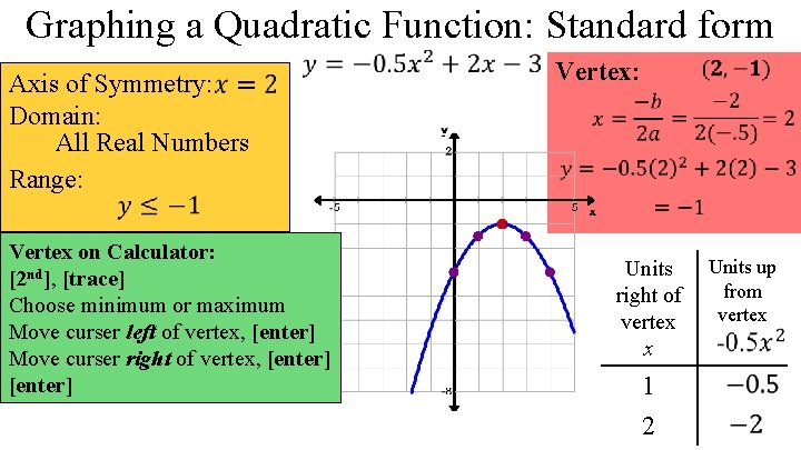 Graphing a Quadratic Function: Standard form Axis of Symmetry: Domain: All Real Numbers Range: