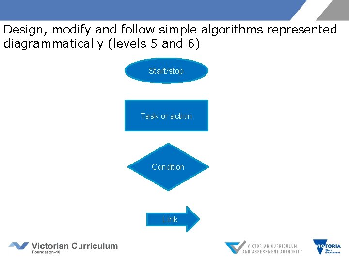 Design, modify and follow simple algorithms represented diagrammatically (levels 5 and 6) Start/stop Task