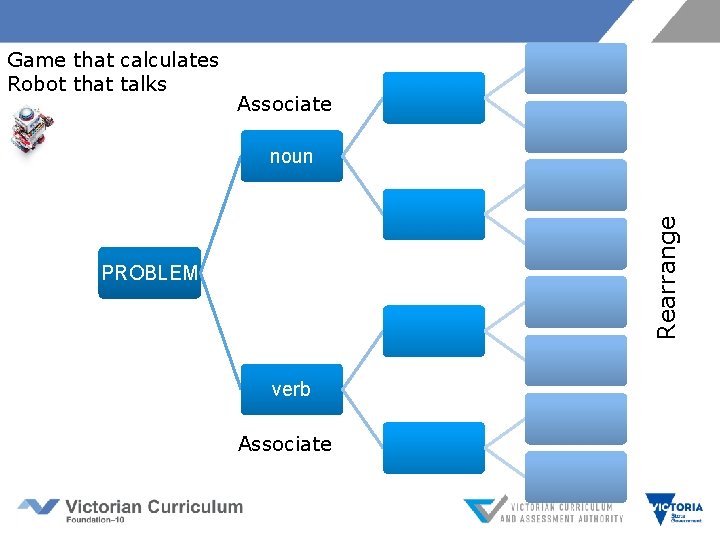 Game that calculates Robot that talks Associate Rearrange noun PROBLEM verb Associate 