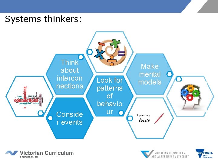 Systems thinkers: Think about intercon nections Conside r events Look for patterns of behavio