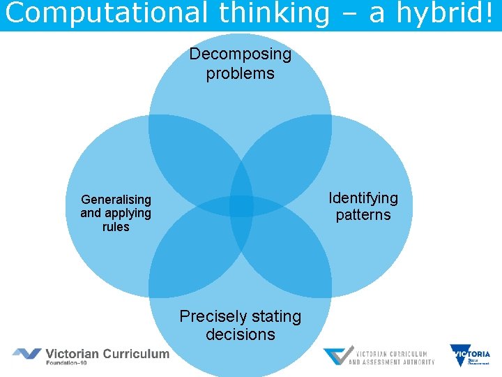 Computational thinking – a hybrid! Decomposing problems Identifying patterns Generalising and applying rules Precisely