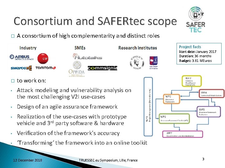 Consortium and SAFERtec scope � A consortium of high complementarity and distinct roles Project