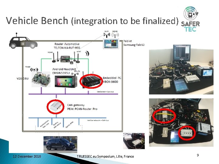 Vehicle Bench (integration to be finalized) 12 December 2018 TRUESSEC. eu Symposium, Lille, France