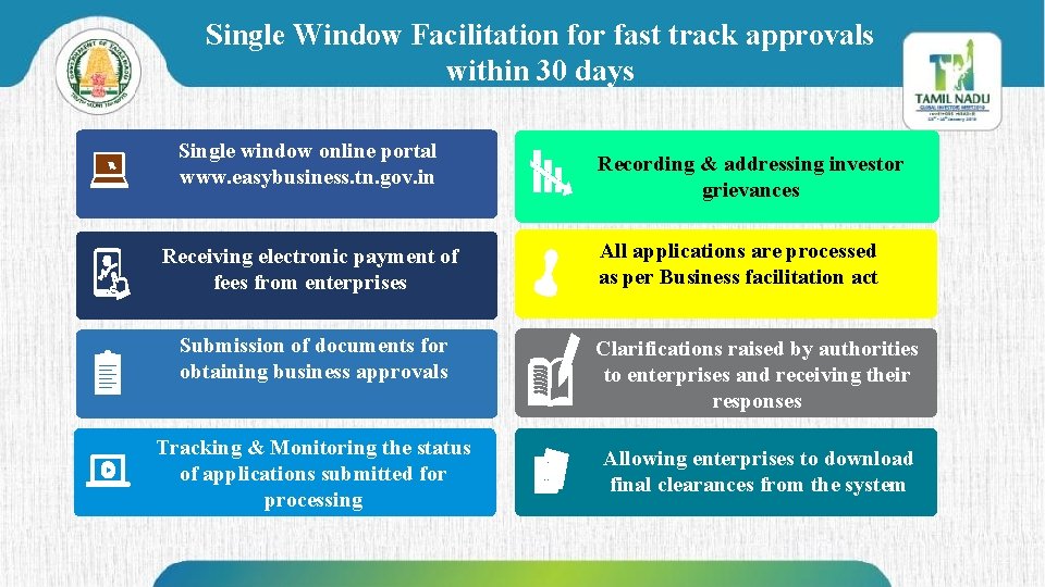 Single Window Facilitation for fast track approvals within 30 days Single window online portal