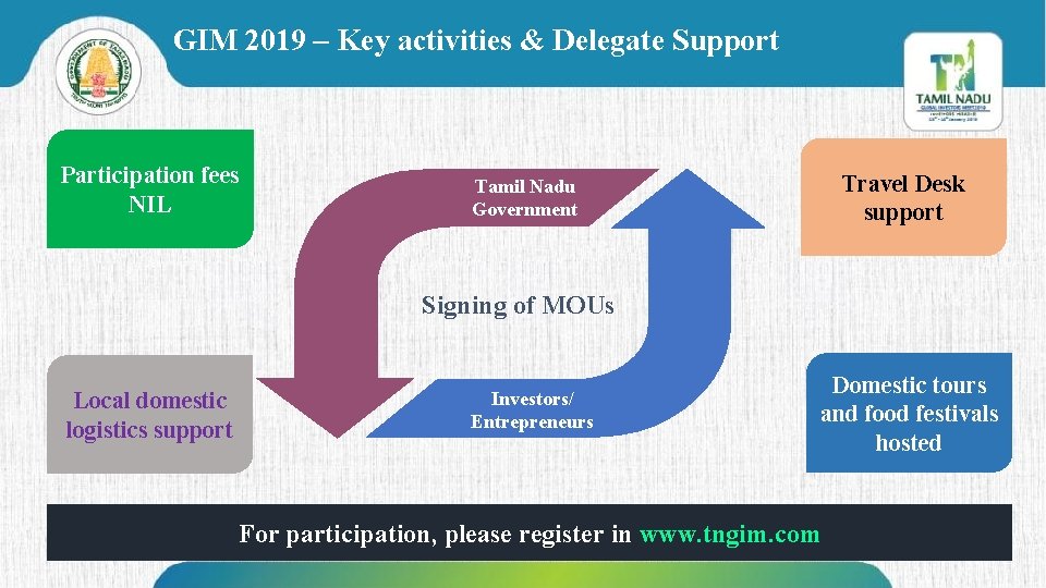 GIM 2019 – Key activities & Delegate Support Participation fees NIL Travel Desk support