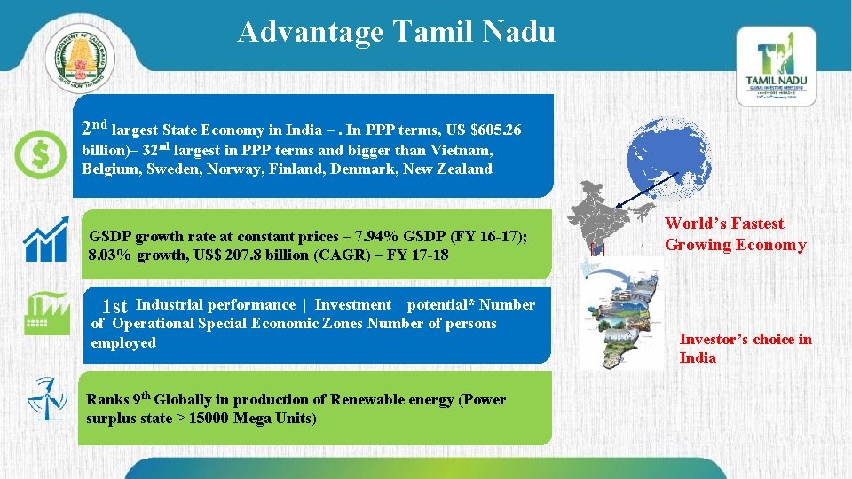 Advantage Tamil Nadu 2 nd largest State Economy in India –. In PPP terms,