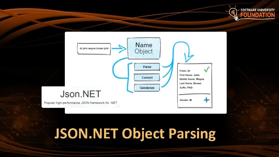 JSON. NET Object Parsing 