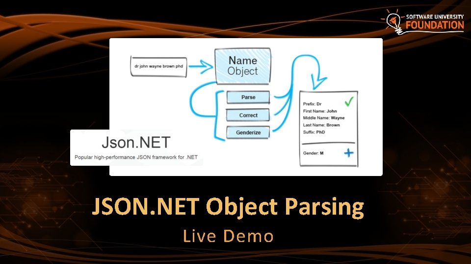 JSON. NET Object Parsing Live Demo 