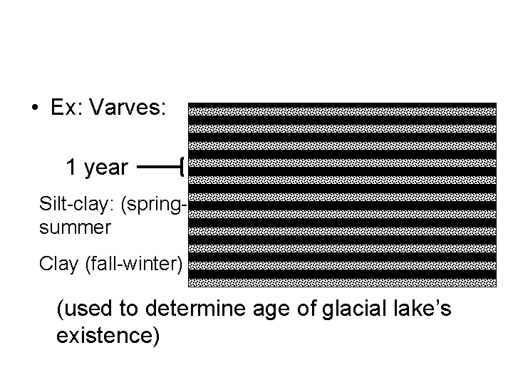  • Ex: Varves: 1 year Silt-clay: (springsummer Clay (fall-winter) (used to determine age