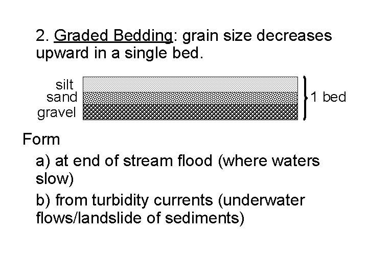 2. Graded Bedding: grain size decreases upward in a single bed. silt sand gravel