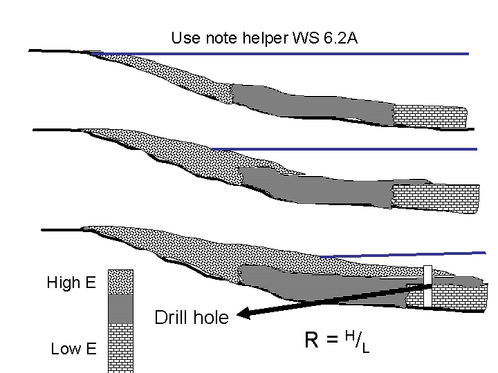 Use note helper WS 6. 2 A High E Drill hole Low E R