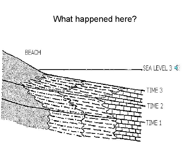 What happened here? Transgression/Regression 