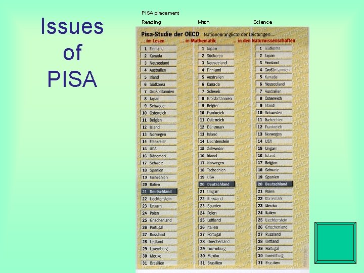 Issues of PISA placement Reading Math Issues of PISA and TIMSS Science 