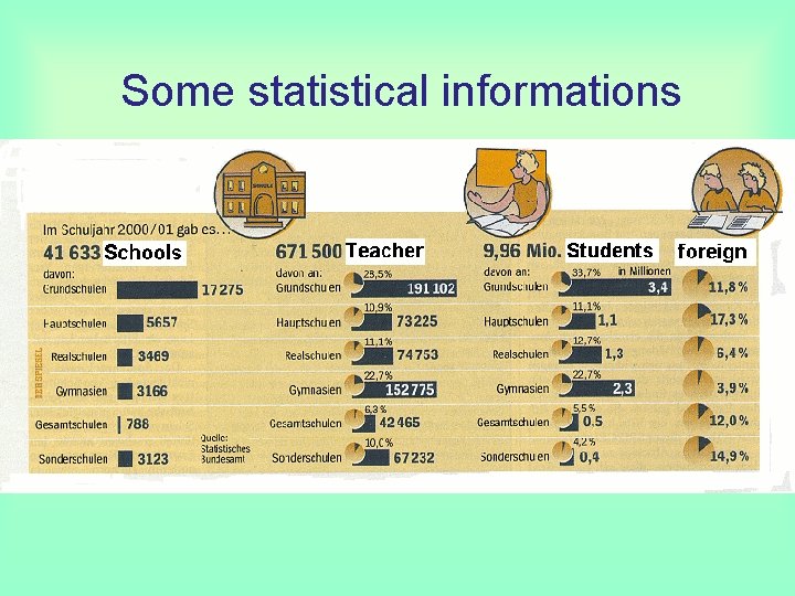 Some statistical informations 