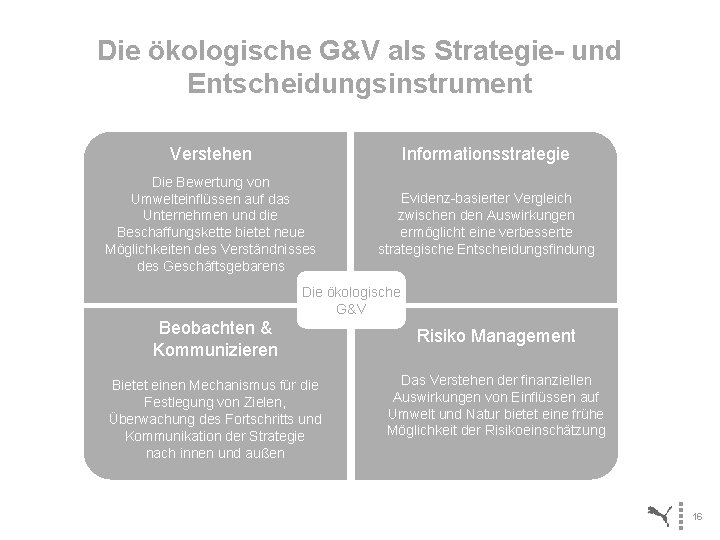 Die ökologische G&V als Strategie- und Entscheidungsinstrument Verstehen Informationsstrategie Die Bewertung von Umwelteinflüssen auf