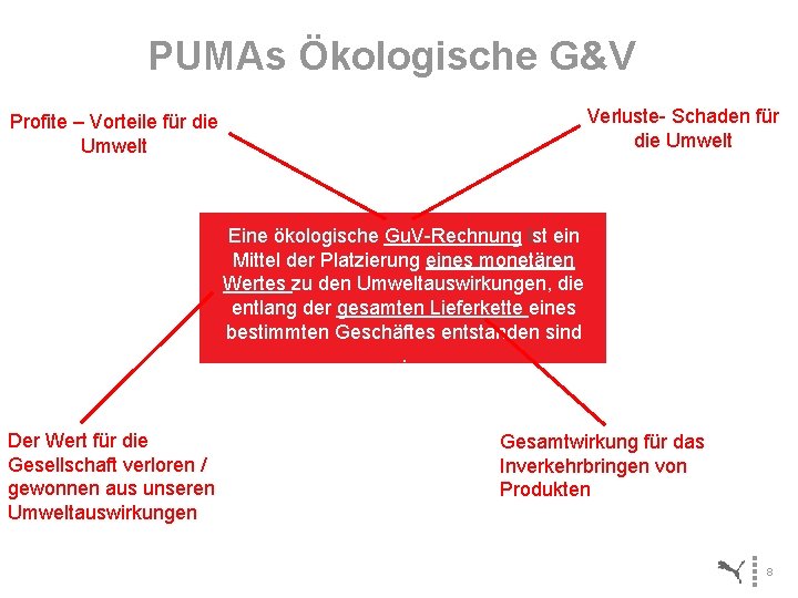 PUMAs Ökologische G&V Verluste- Schaden für die Umwelt Profite – Vorteile für die Umwelt