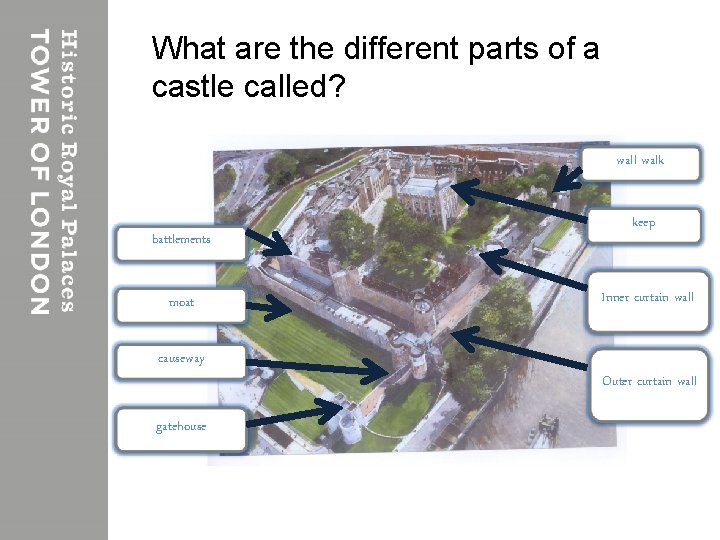 What are the different parts of a castle called? wall walk battlements moat causeway