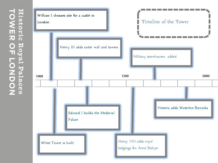 William I chooses site for a castle in London Timeline of the Tower Henry