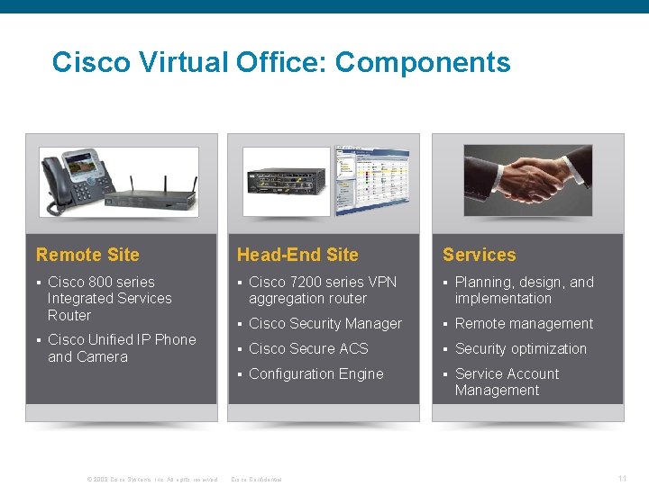 Cisco Virtual Office: Components Remote Site § § Cisco 800 series Integrated Services Router