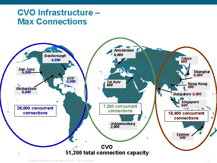 CVO Infrastructure – Max Connections Amsterdam 6, 000 Boxborough 4, 000 Tokyo 600 San