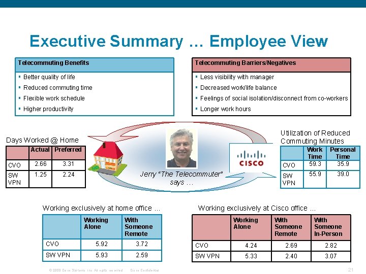 Executive Summary … Employee View Telecommuting Benefits Telecommuting Barriers/Negatives § Better quality of life