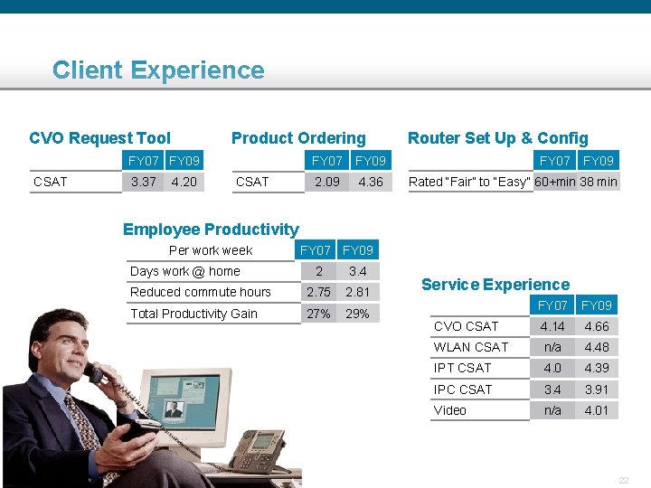 Client Experience CVO Request Tool Product Ordering FY 07 FY 09 CSAT 3. 37