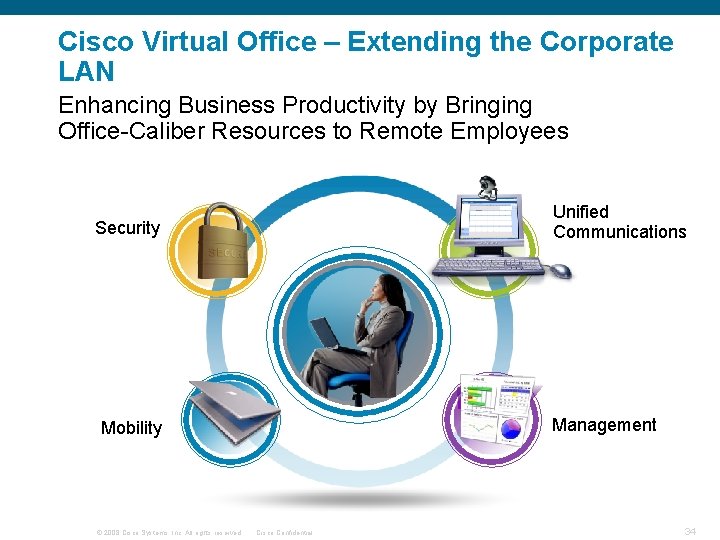 Cisco Virtual Office – Extending the Corporate LAN Enhancing Business Productivity by Bringing Office-Caliber