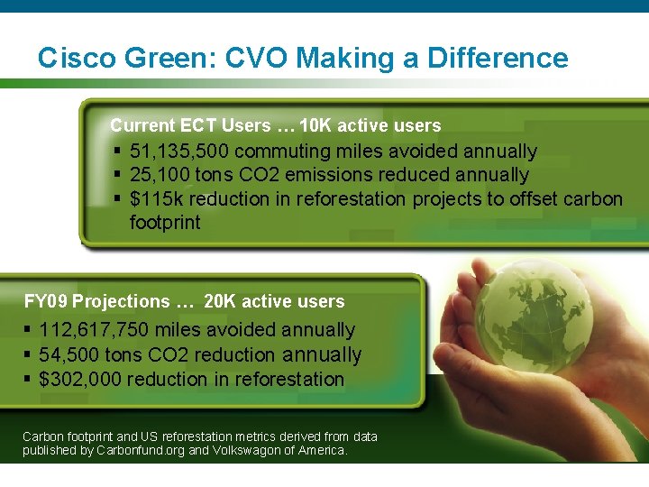 Cisco Green: CVO Making a Difference Current ECT Users … 10 K active users